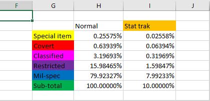 cs go case odds